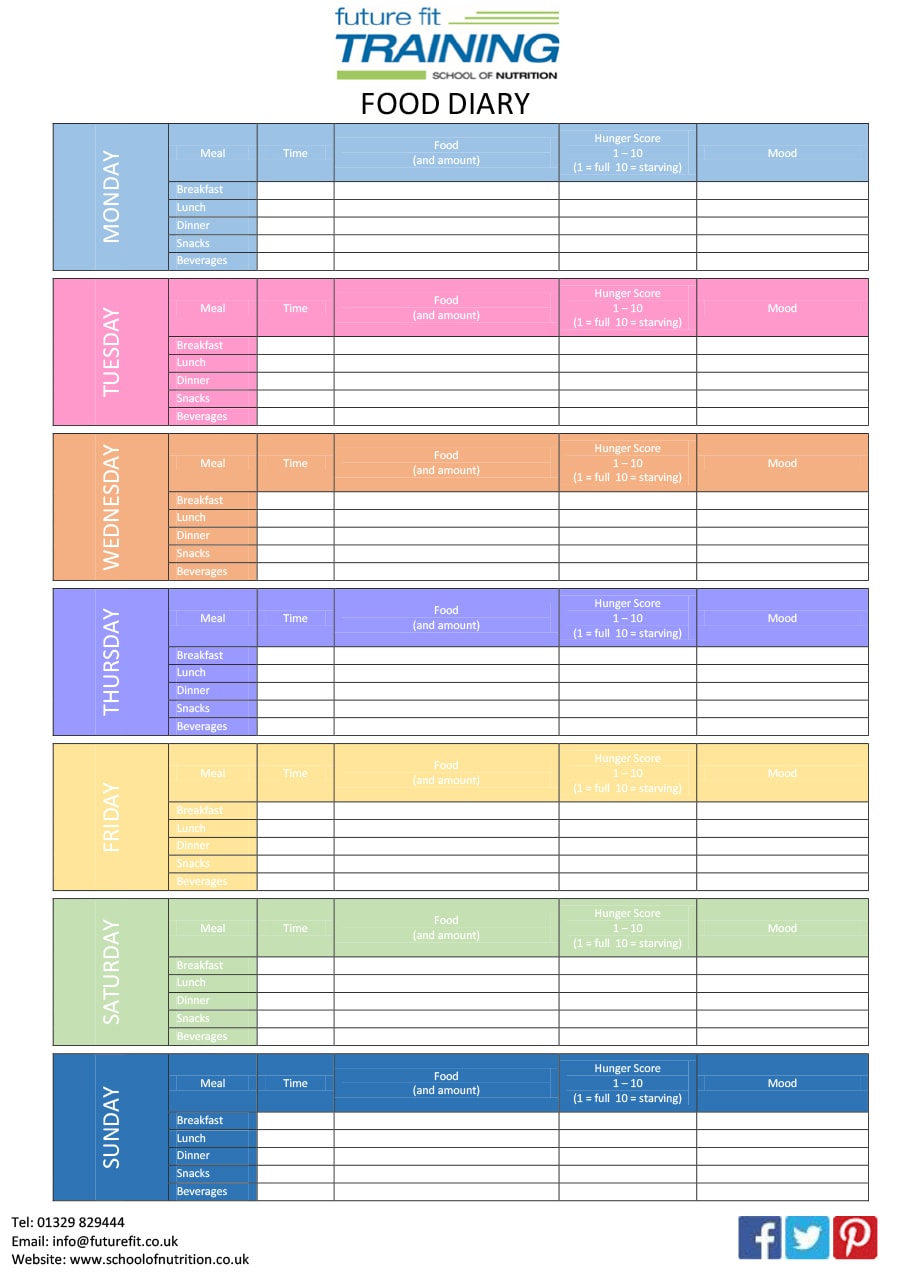 Food Tracking Template from templatearchive.com