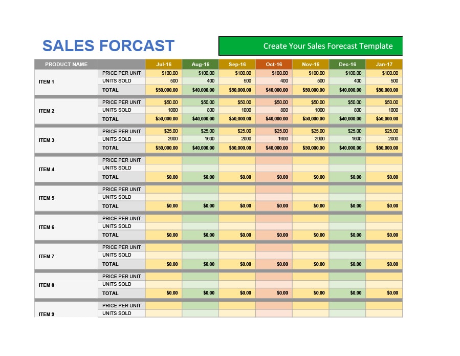 sales forecast for business plan