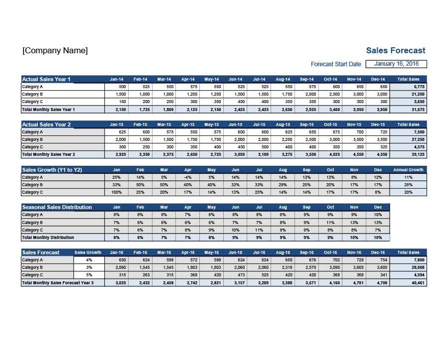 39 Sales Forecast Templates Spreadsheets Template Archive - 