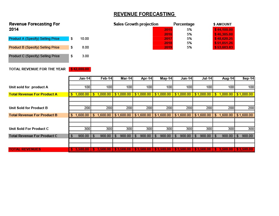 Revenue Forecast Template Excel