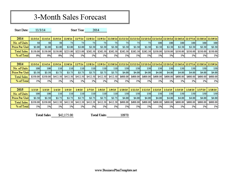 5 Year Sales Forecast Template TUTORE ORG Master of Documents
