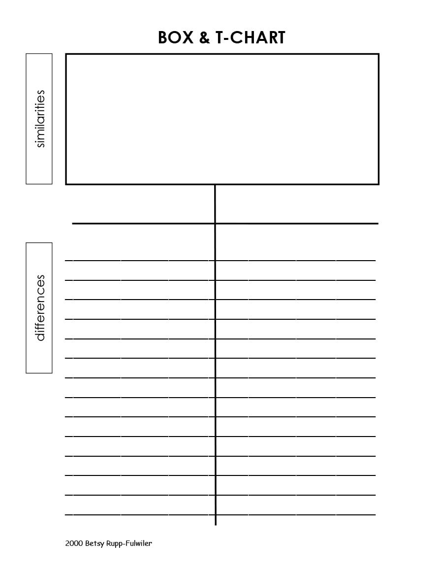 20 Printable T-Chart Templates & Examples - TemplateArchive With T Chart Template For Word