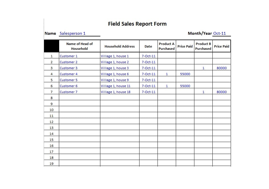 45 Sales Report Templates Daily Weekly Monthly Salesman Reports