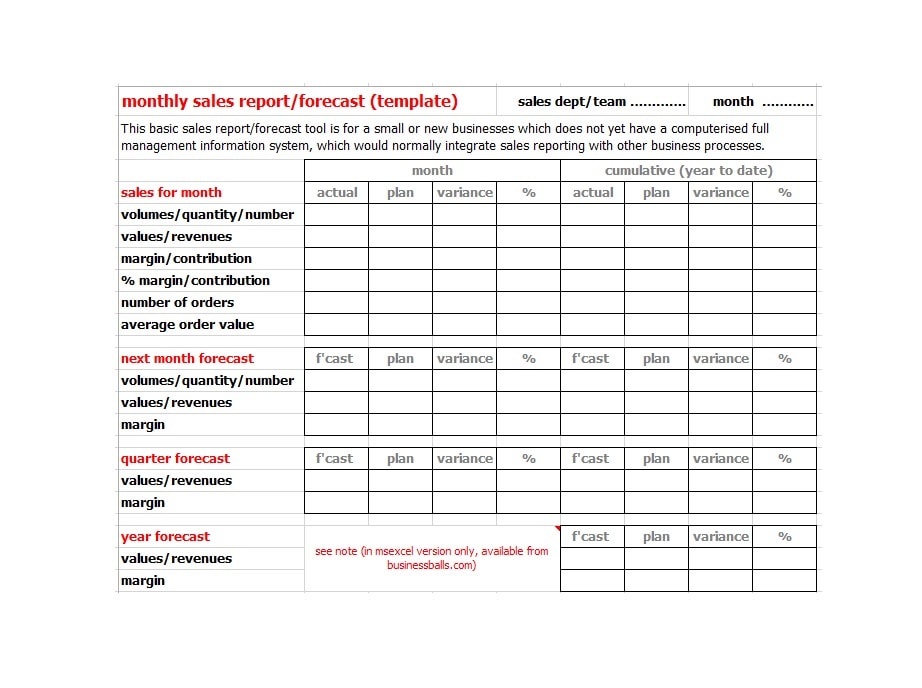 45 Sales Report Templates [Daily, Weekly, Monthly Salesman ...