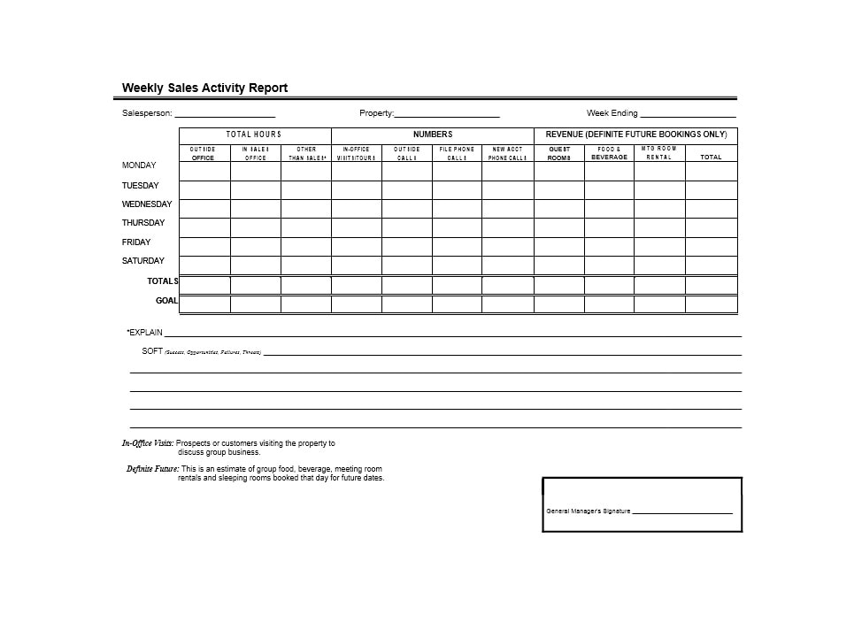 Sales Call Report Template from templatearchive.com