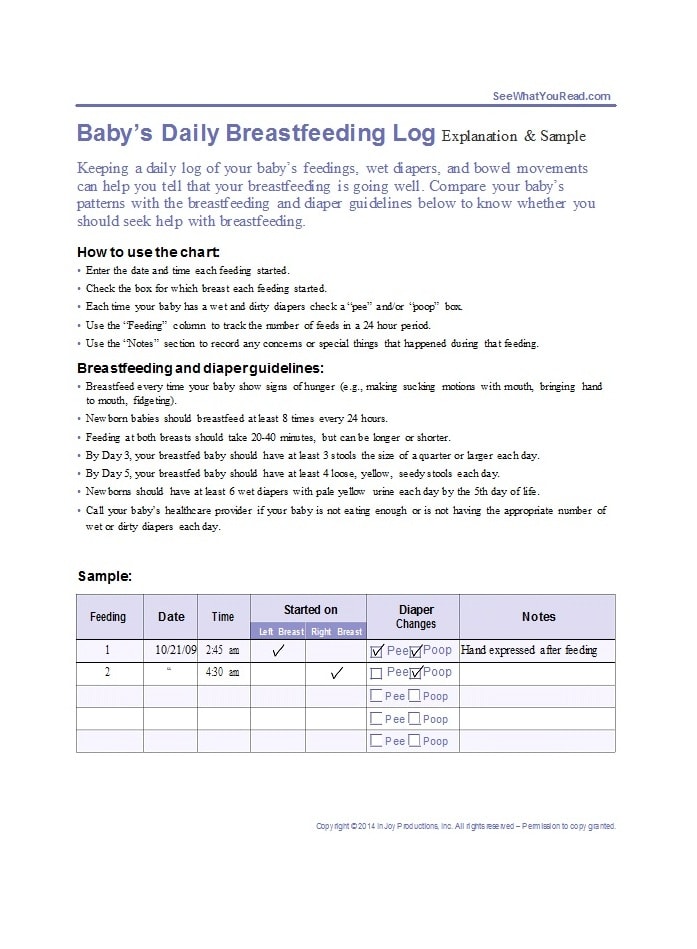 Infant Feeding Guidelines Chart