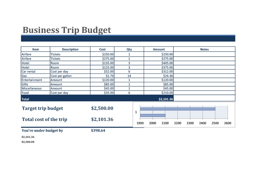 travel budget planning template