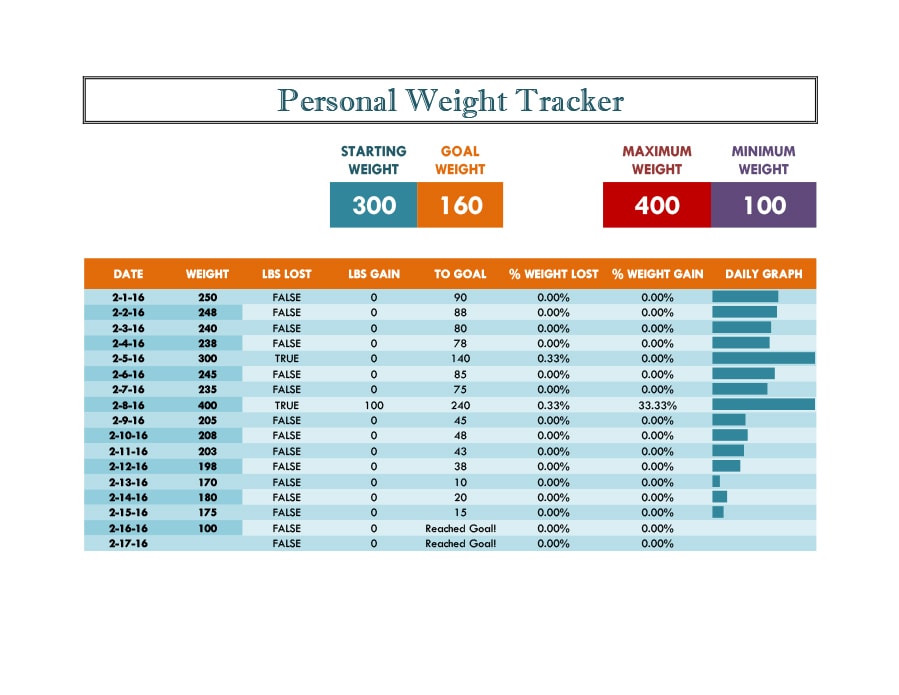 Visual Weight Loss Chart