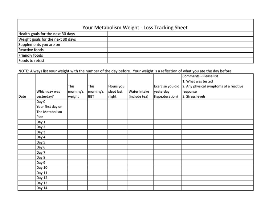 43 Weight Loss Charts & Goal Trackers [FREE] - Template Archive