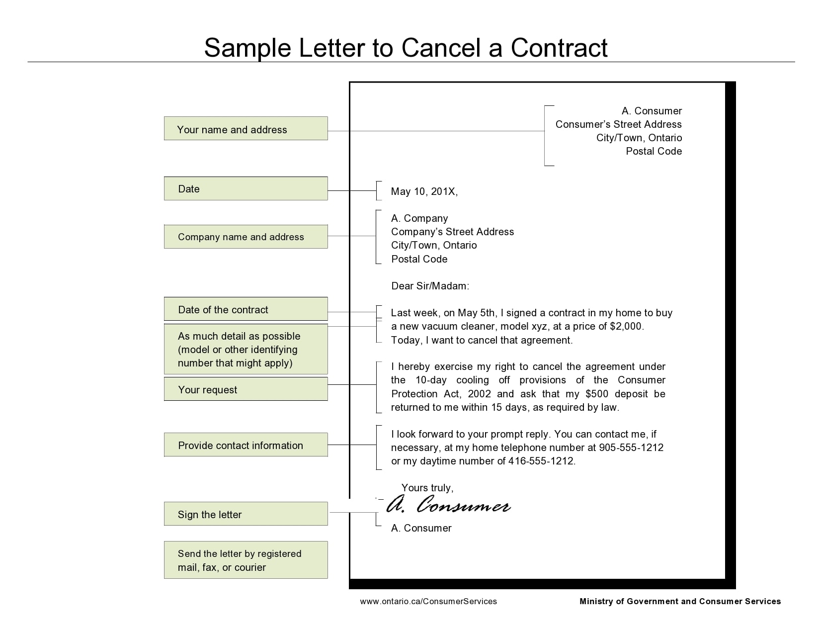 Letter Of Separation From Company from templatearchive.com