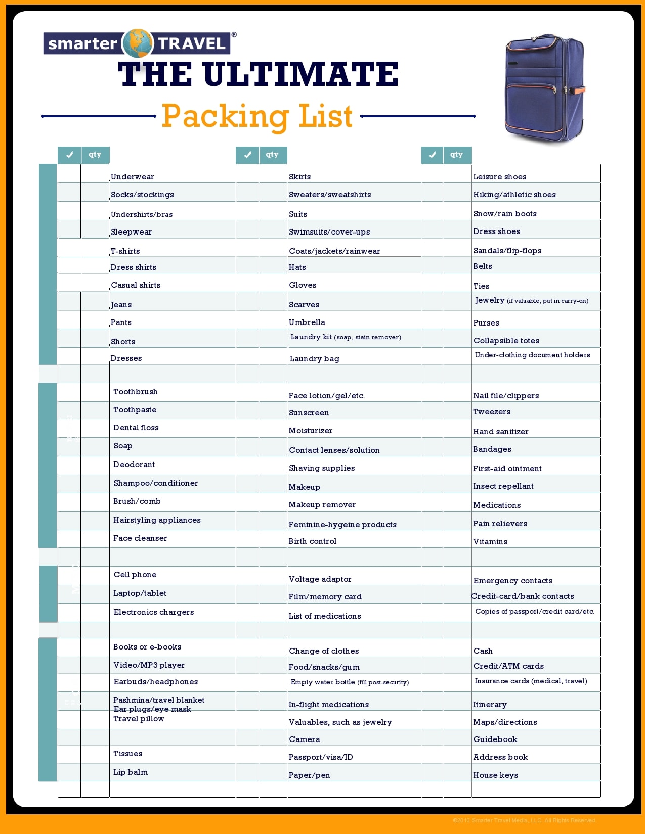 the only travel packing checklist youll ever need smartertravel