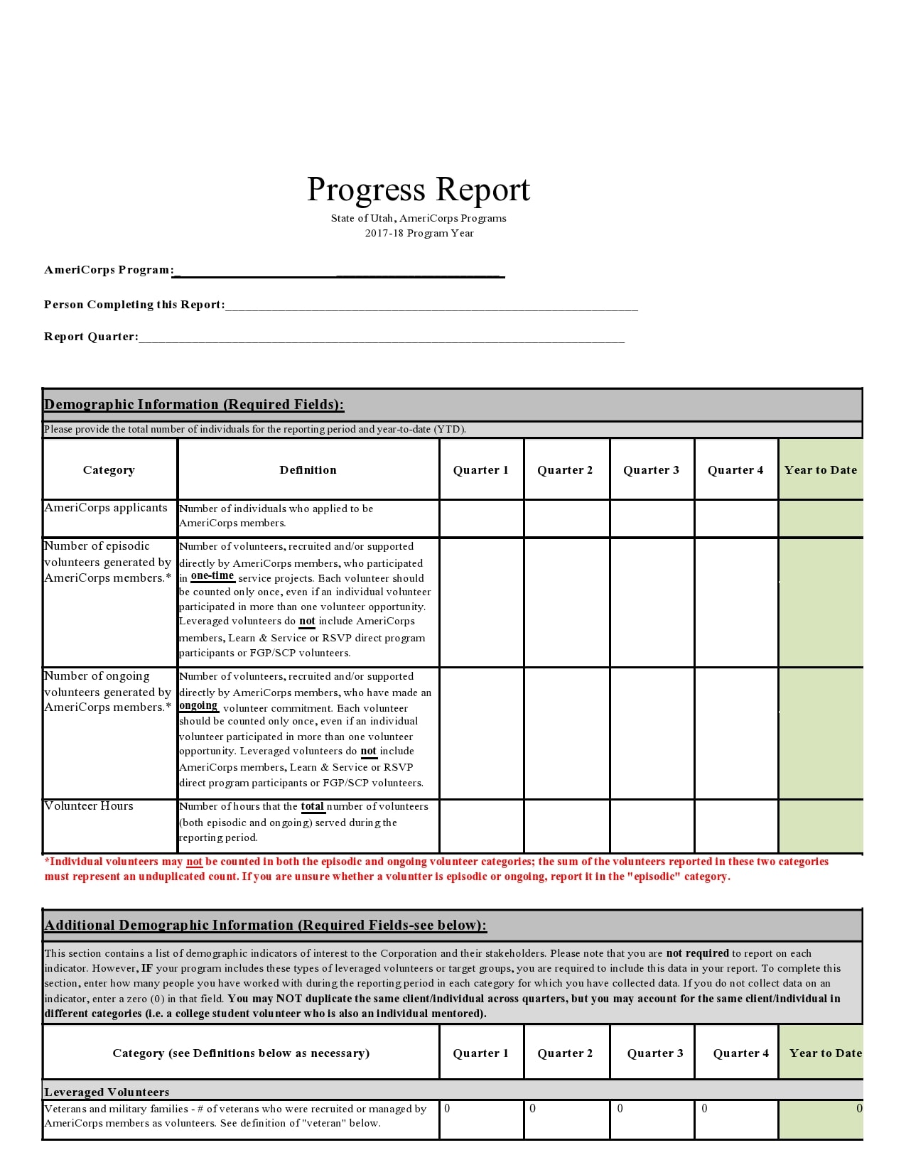 business plan progress report example