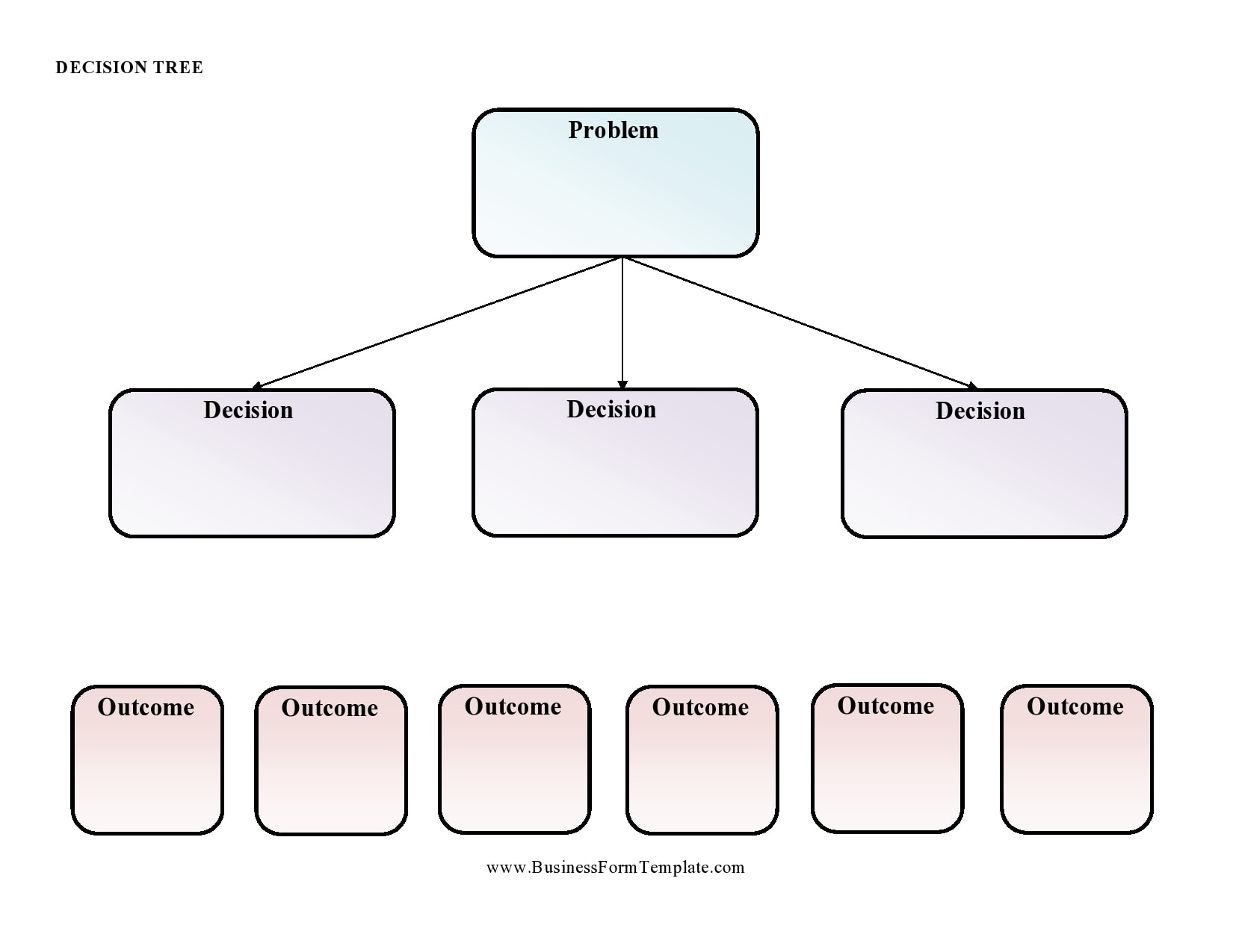 excel for mac decision tree template