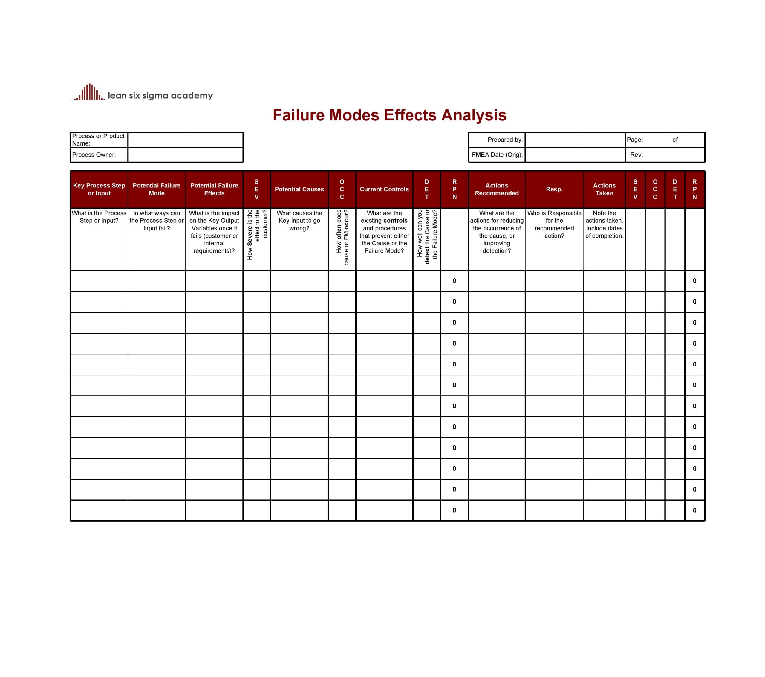 30 Useful FMEA Examples (Free Templates) TemplateArchive