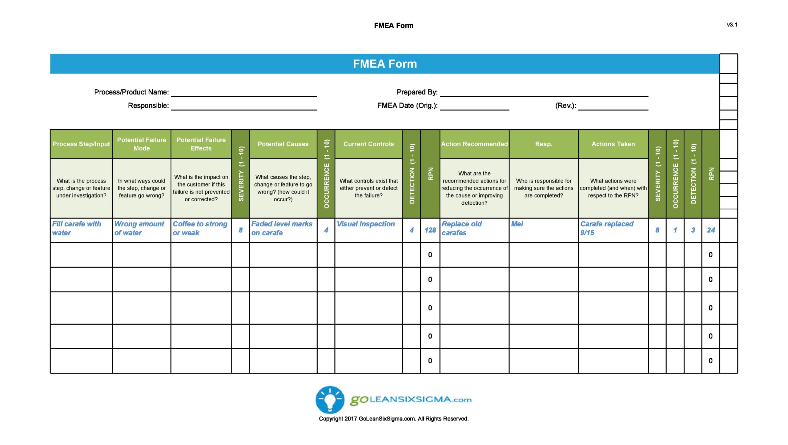 fmea-spreadsheet-template-in-download-fmea-examples-fmea-templates