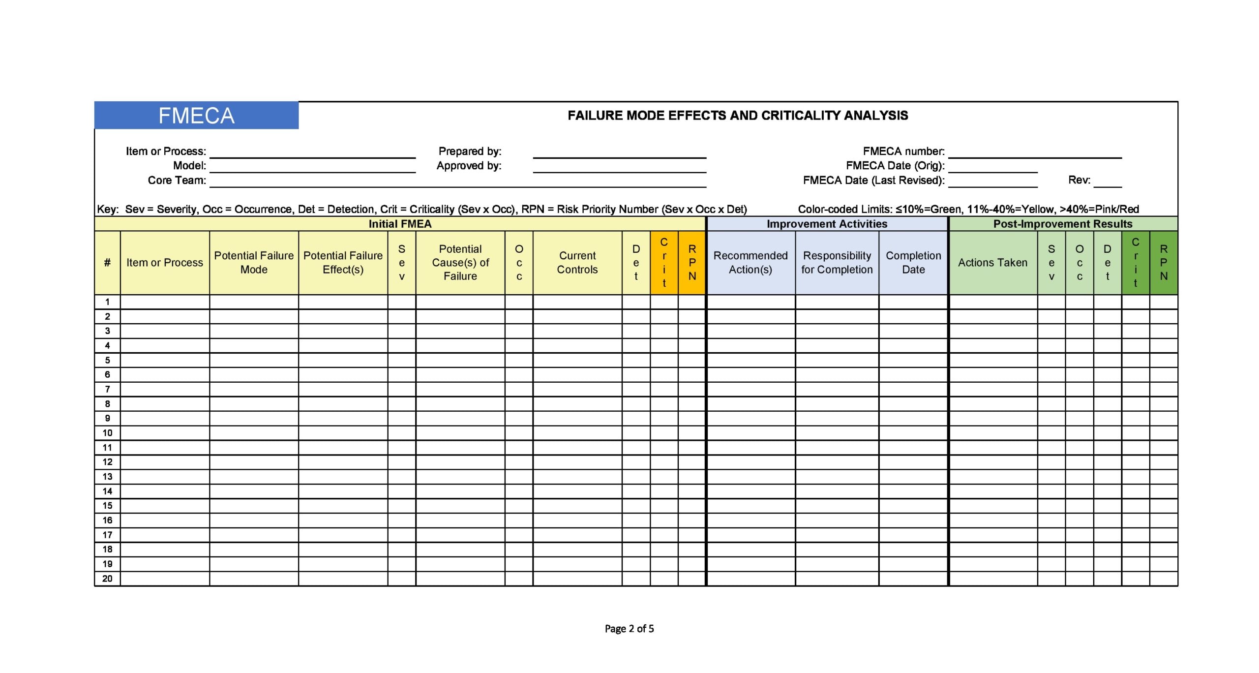 fmea-template-free-download-printable-templates