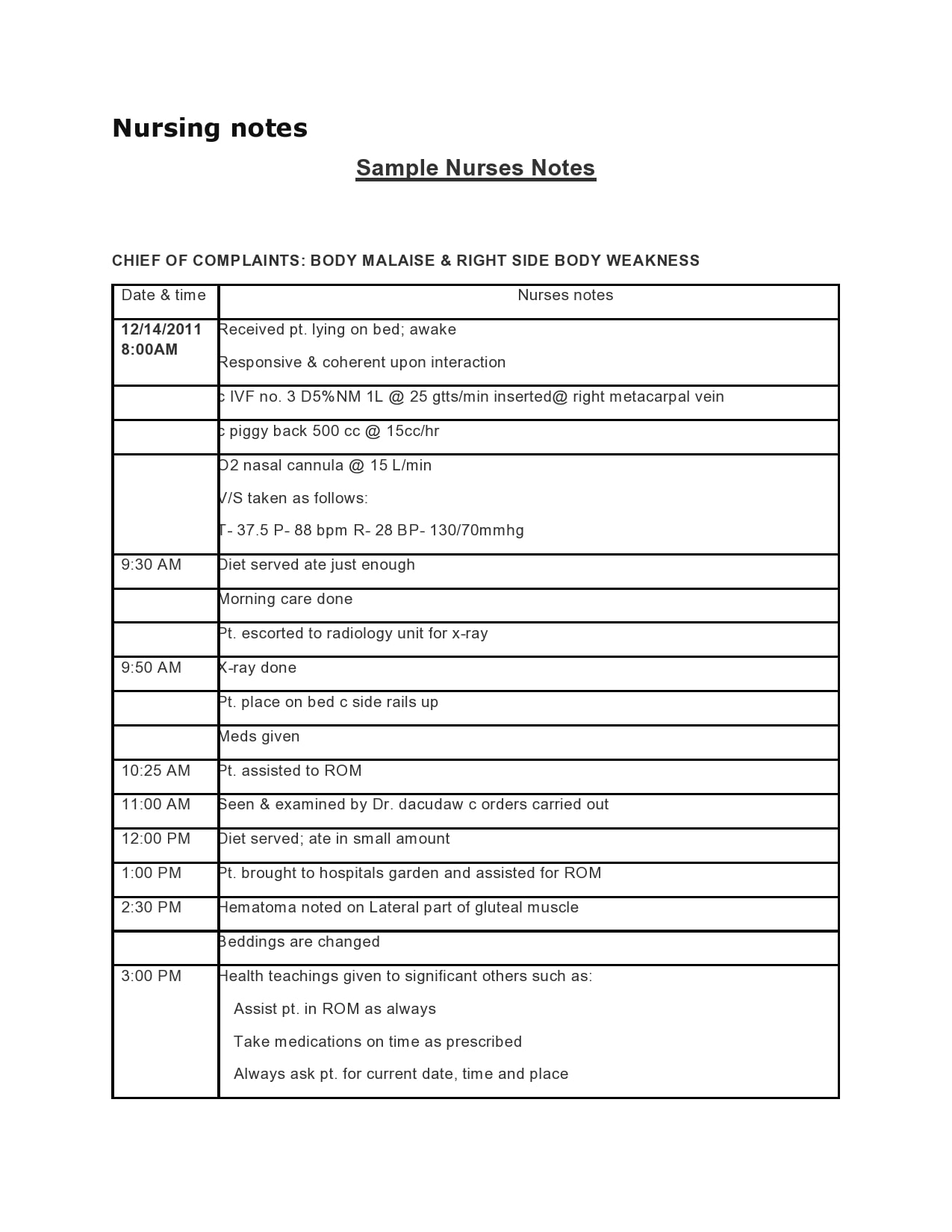 30 Useful Nursing Note Samples (+Templates) TemplateArchive