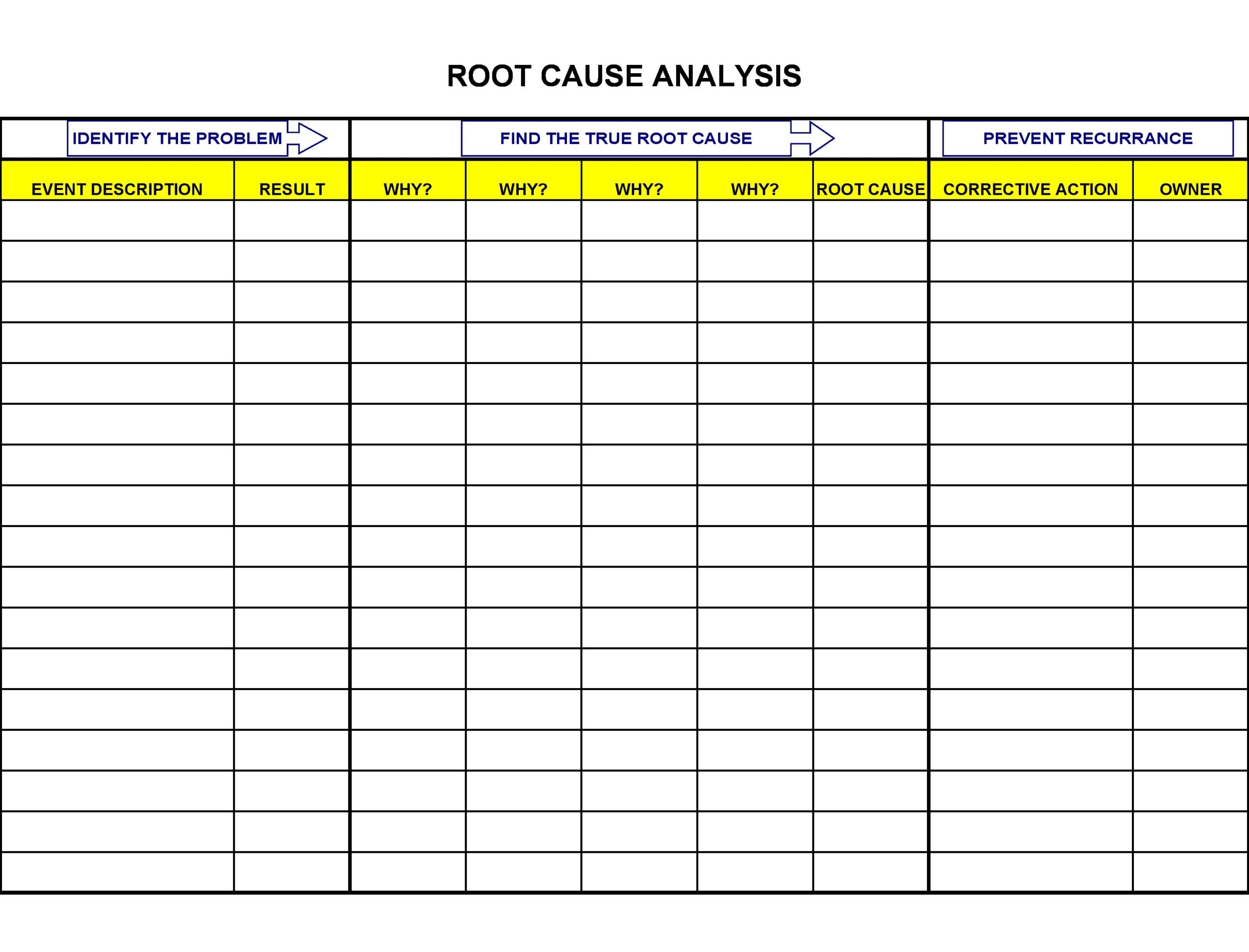 30 Simple Root Cause Analysis Templates (+Examples)
