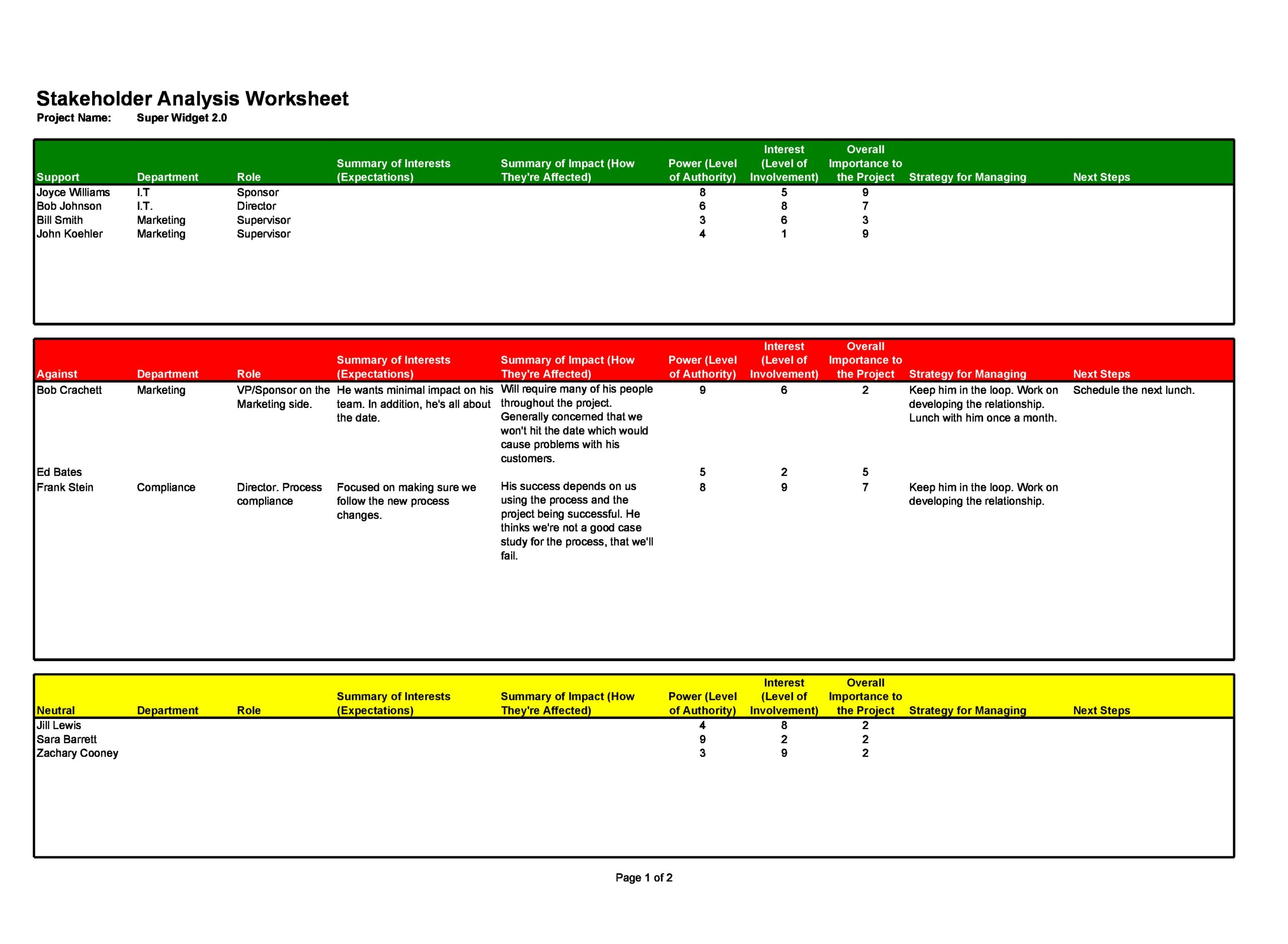 30 Perfect Stakeholder Analysis Templates Excel Word Templatearchive