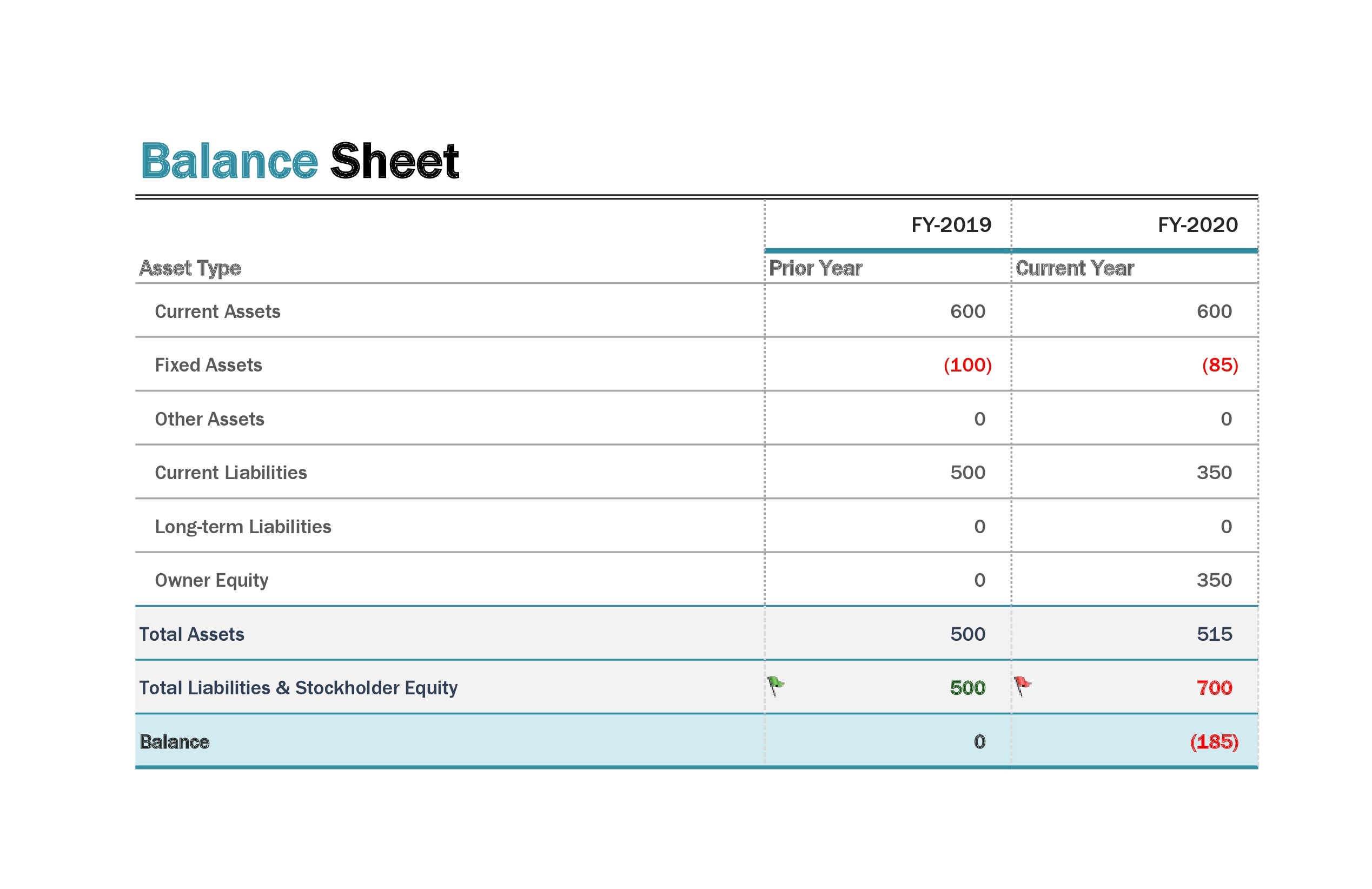 Sample Balance Sheet Example