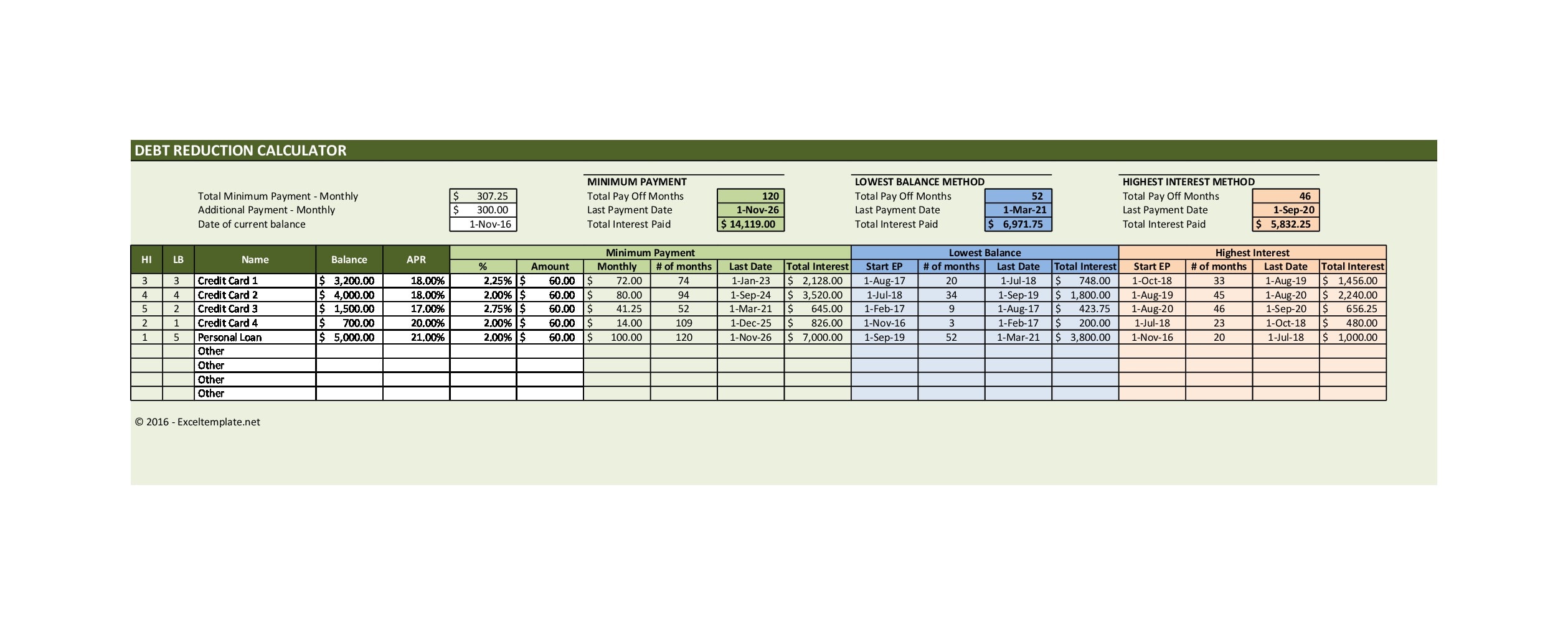 20 Credit Card Payoff Spreadsheets (Excel) - TemplateArchive Within Credit Card Payment Spreadsheet Template