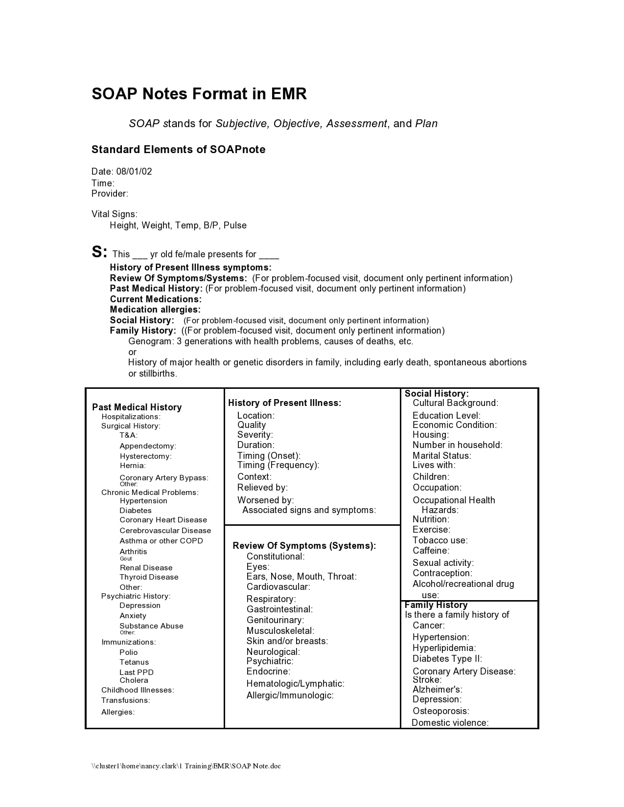 20 Blank SOAP Note Templates (+Examples) - TemplateArchive Inside Nursing Home Physician Progress Note Template