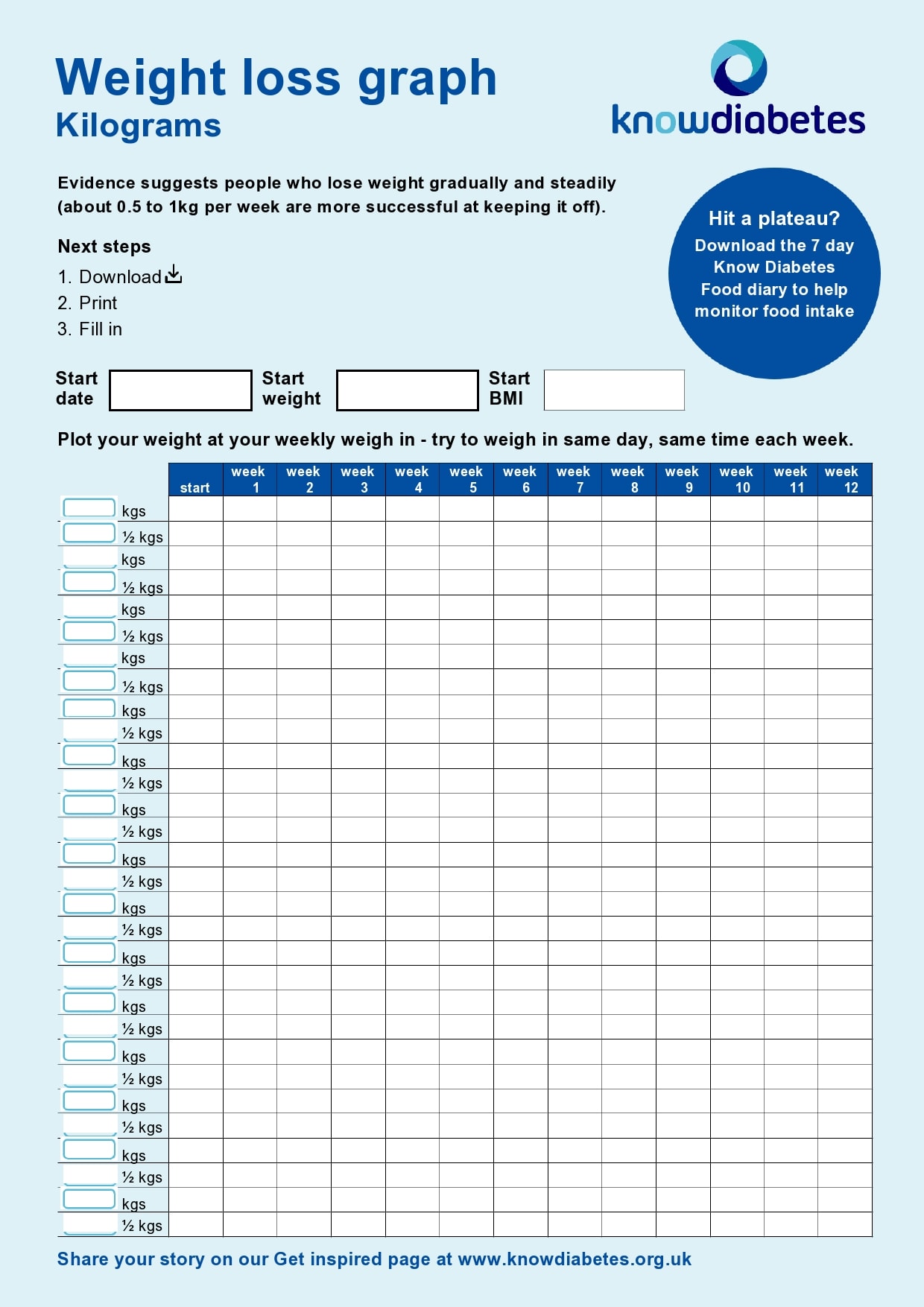 30 Perfect Weight Loss Spreadsheets (+Goal Charts)