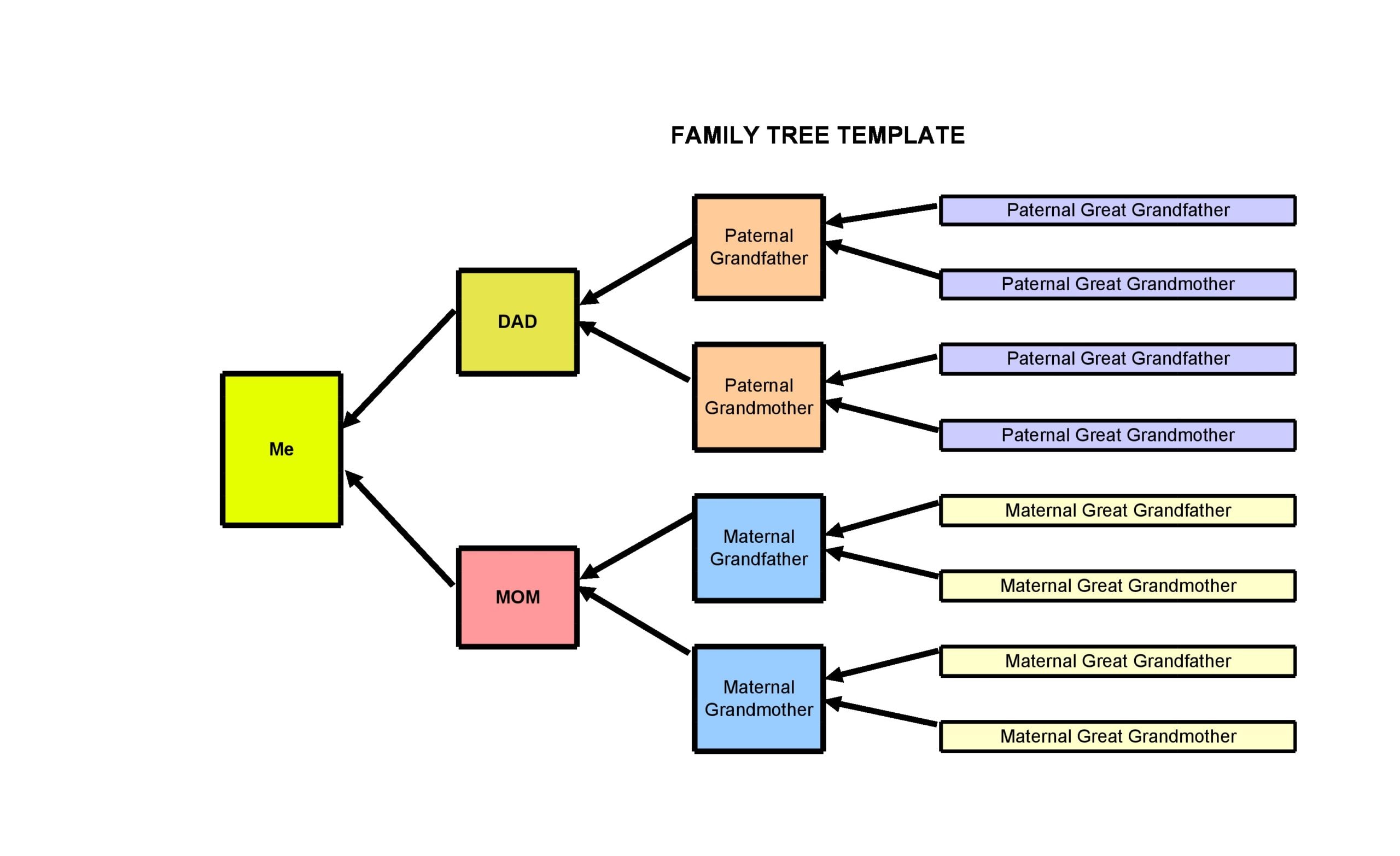 22 Editable Family Tree Templates [22% Free] - TemplateArchive With Regard To Blank Tree Diagram Template