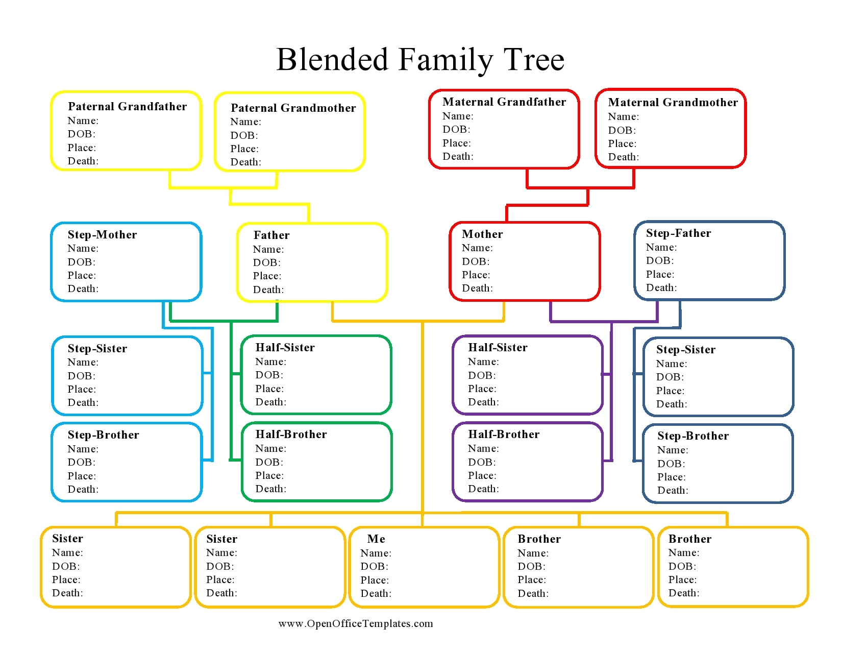 Free Fillable Family Tree Charts