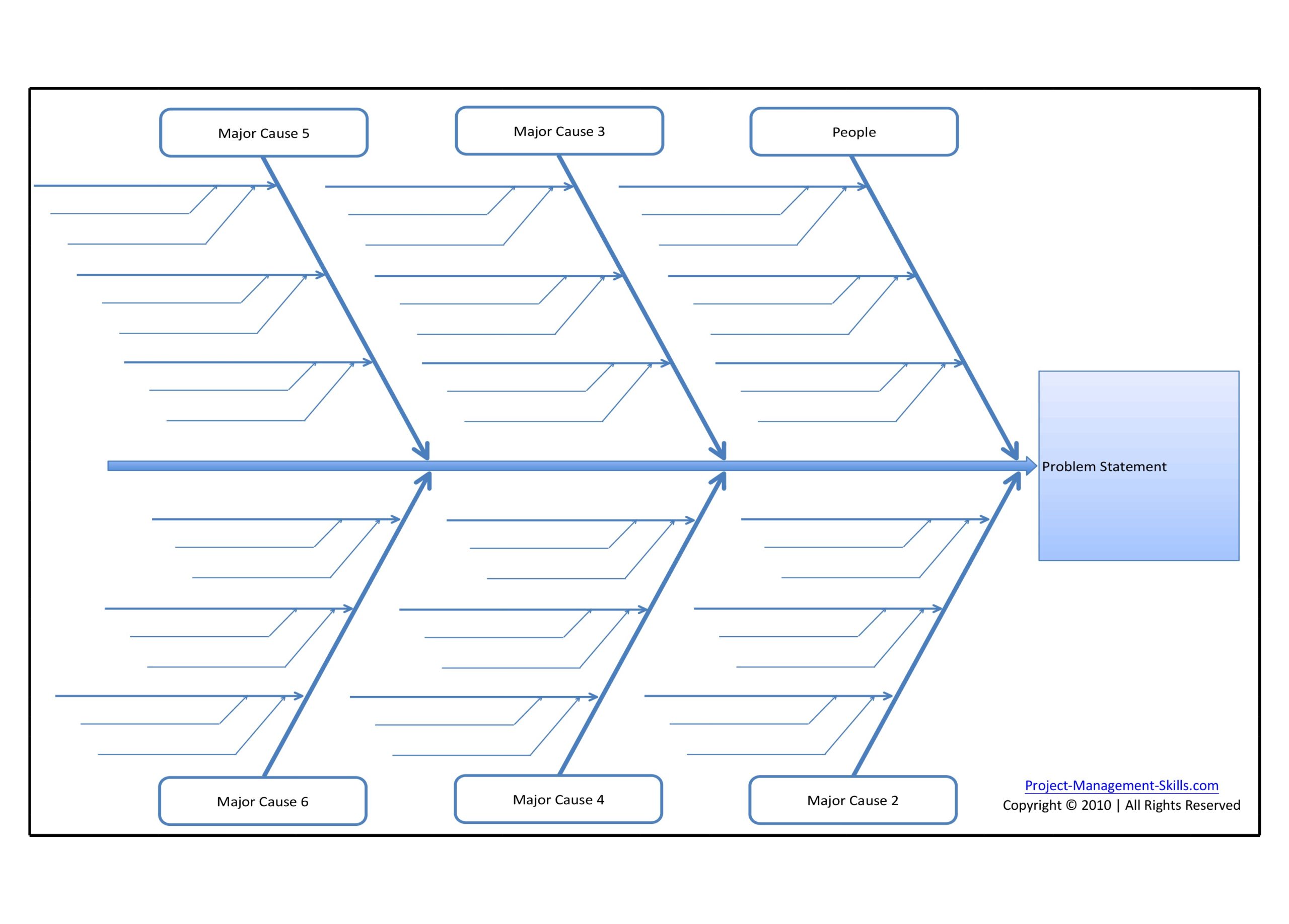 20 Editable Fishbone Diagram Templates (& Charts) - TemplateArchive Intended For Ishikawa Diagram Template Word