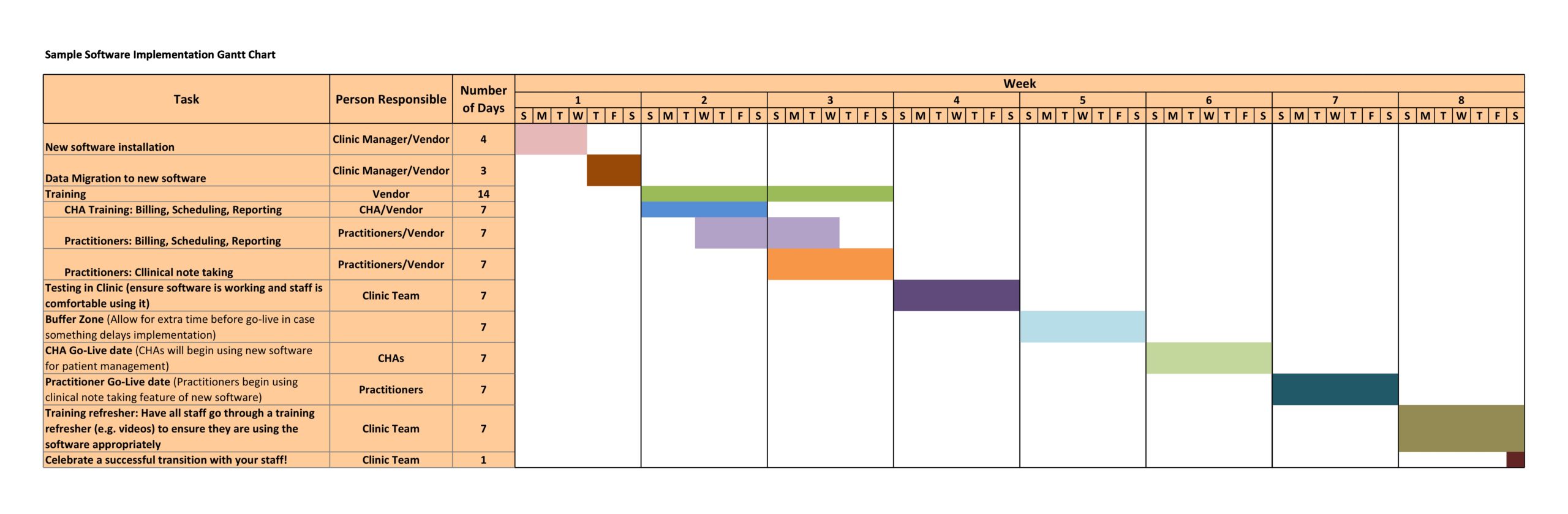free excel gantt chart template with dependencies