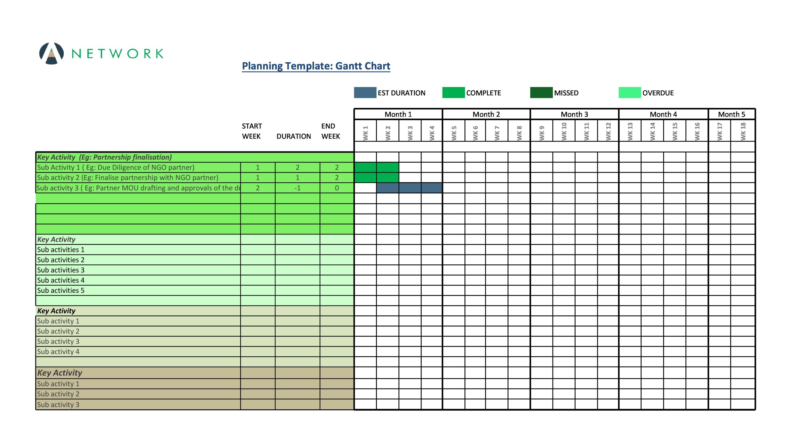 free template for gantt chart in excel