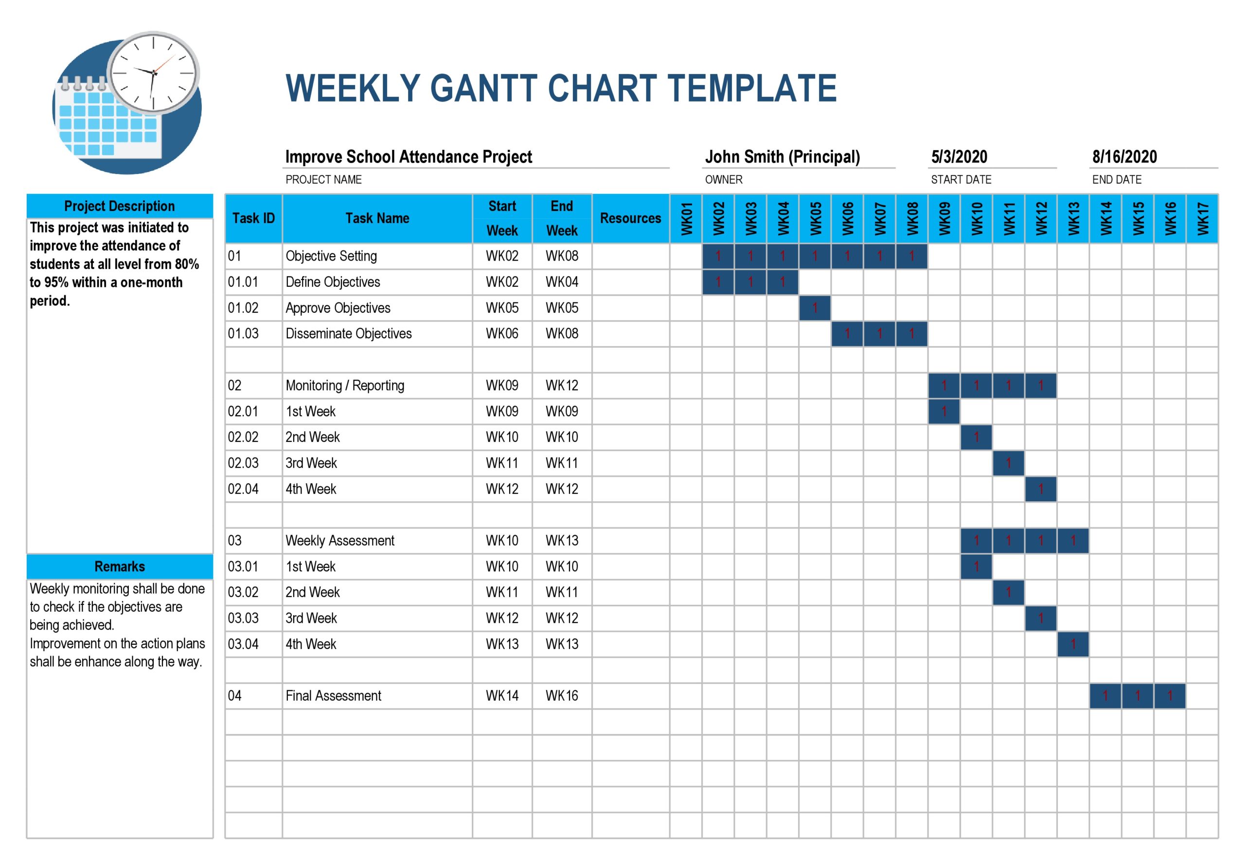 Gantt Excel Free Gantt Chart Excel Template - Riset