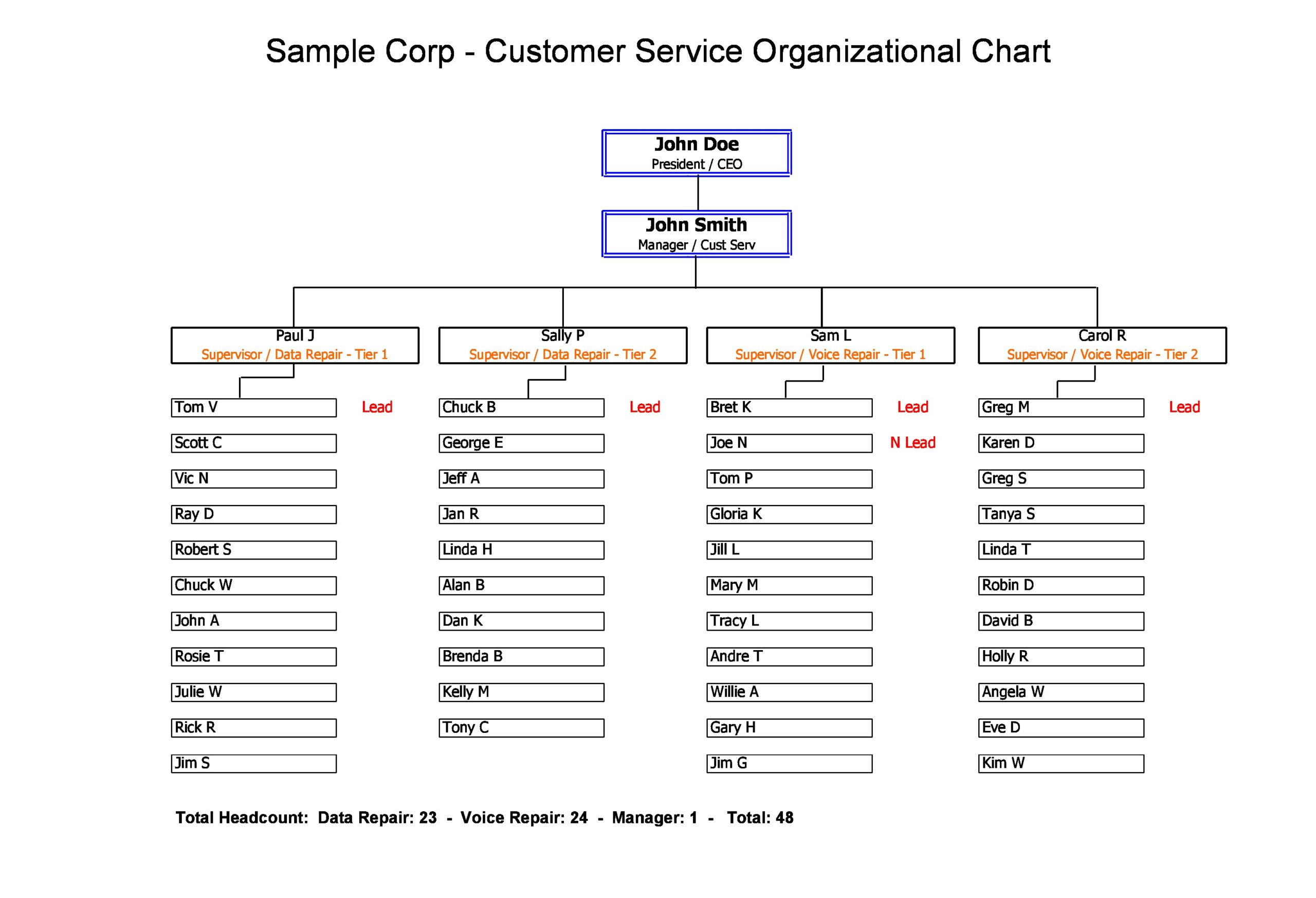 20 Free Organizational Chart Templates (Word) - TemplateArchive With Regard To Word Org Chart Template