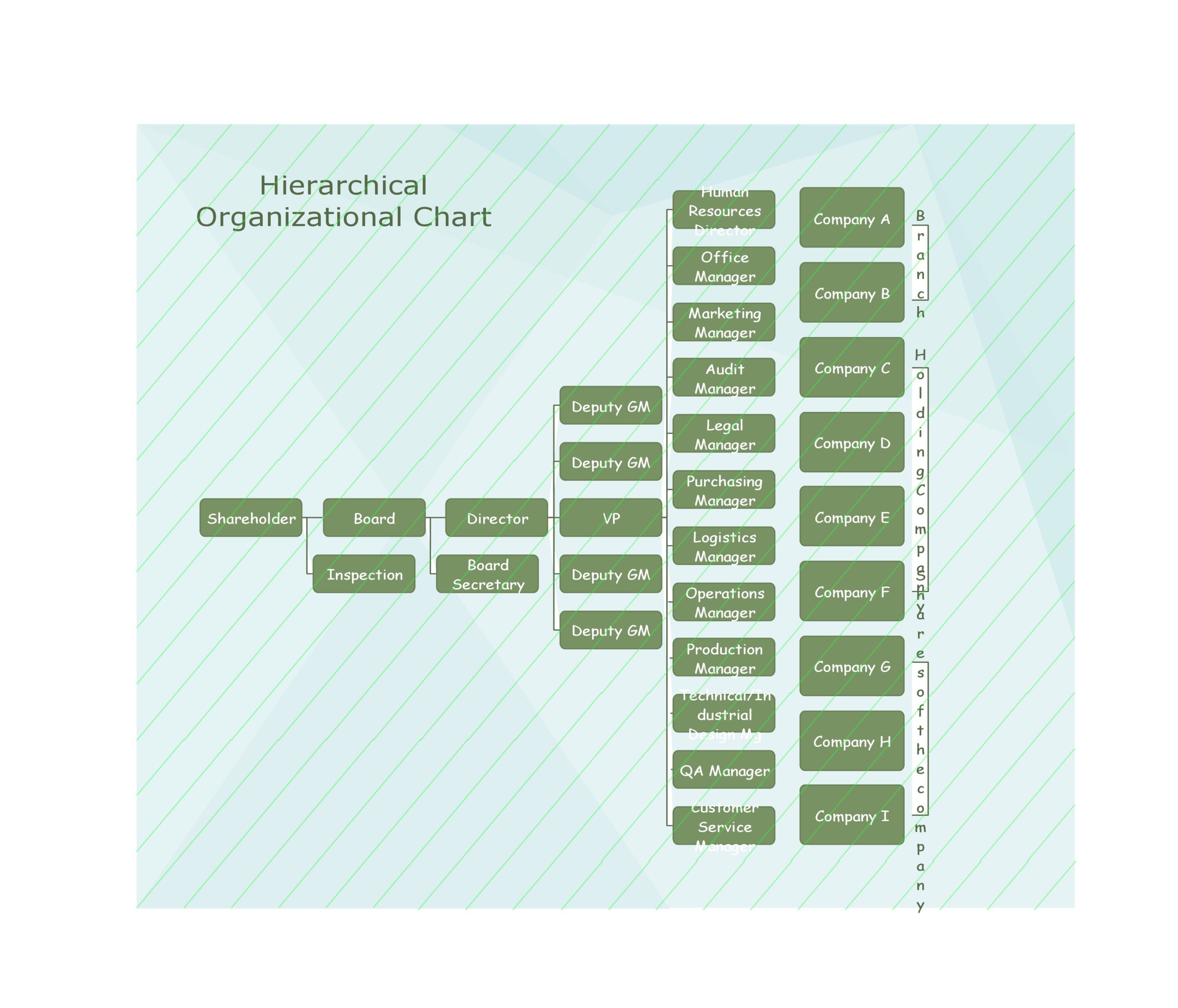 22 Free Organizational Chart Templates (Word) - TemplateArchive Within Word Org Chart Template