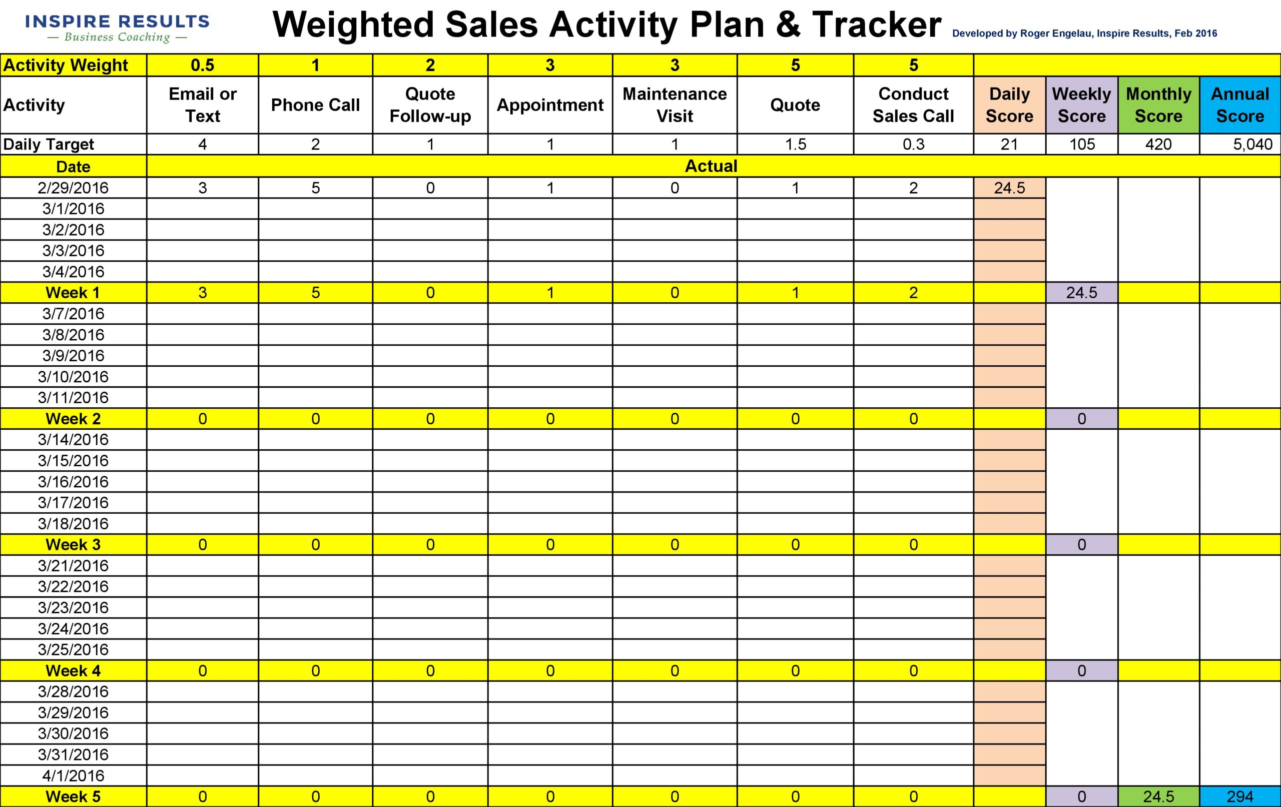 sales strategies template 09