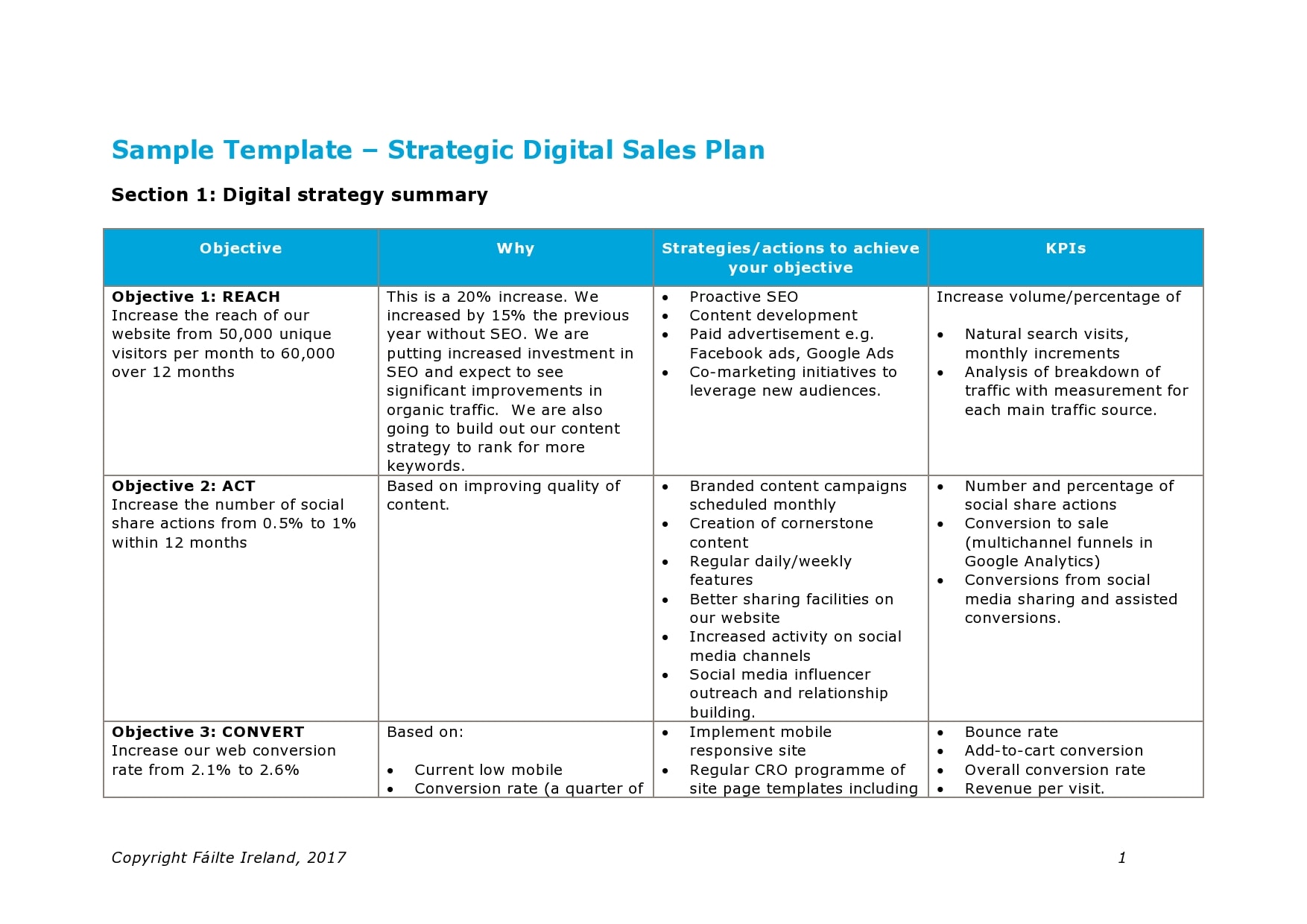 sales strategies template 18