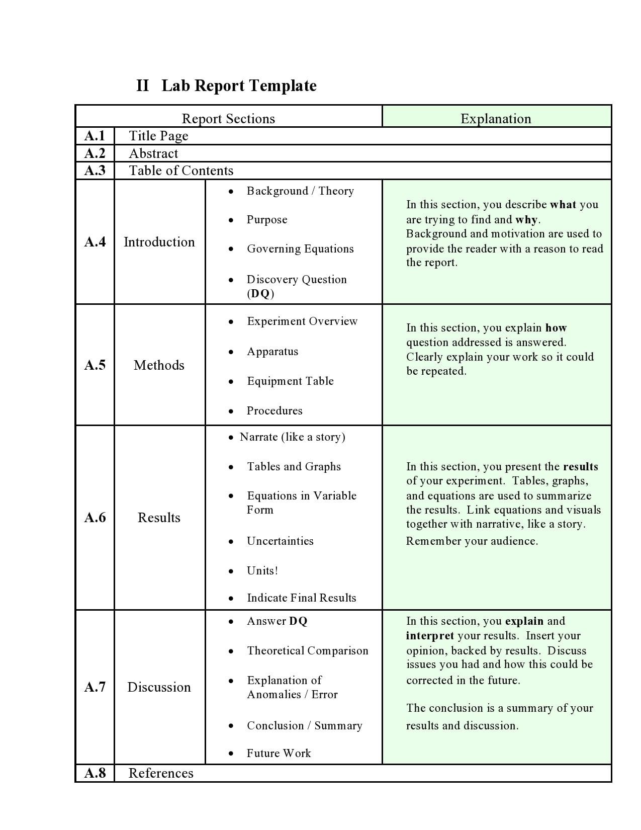 basic lab report format